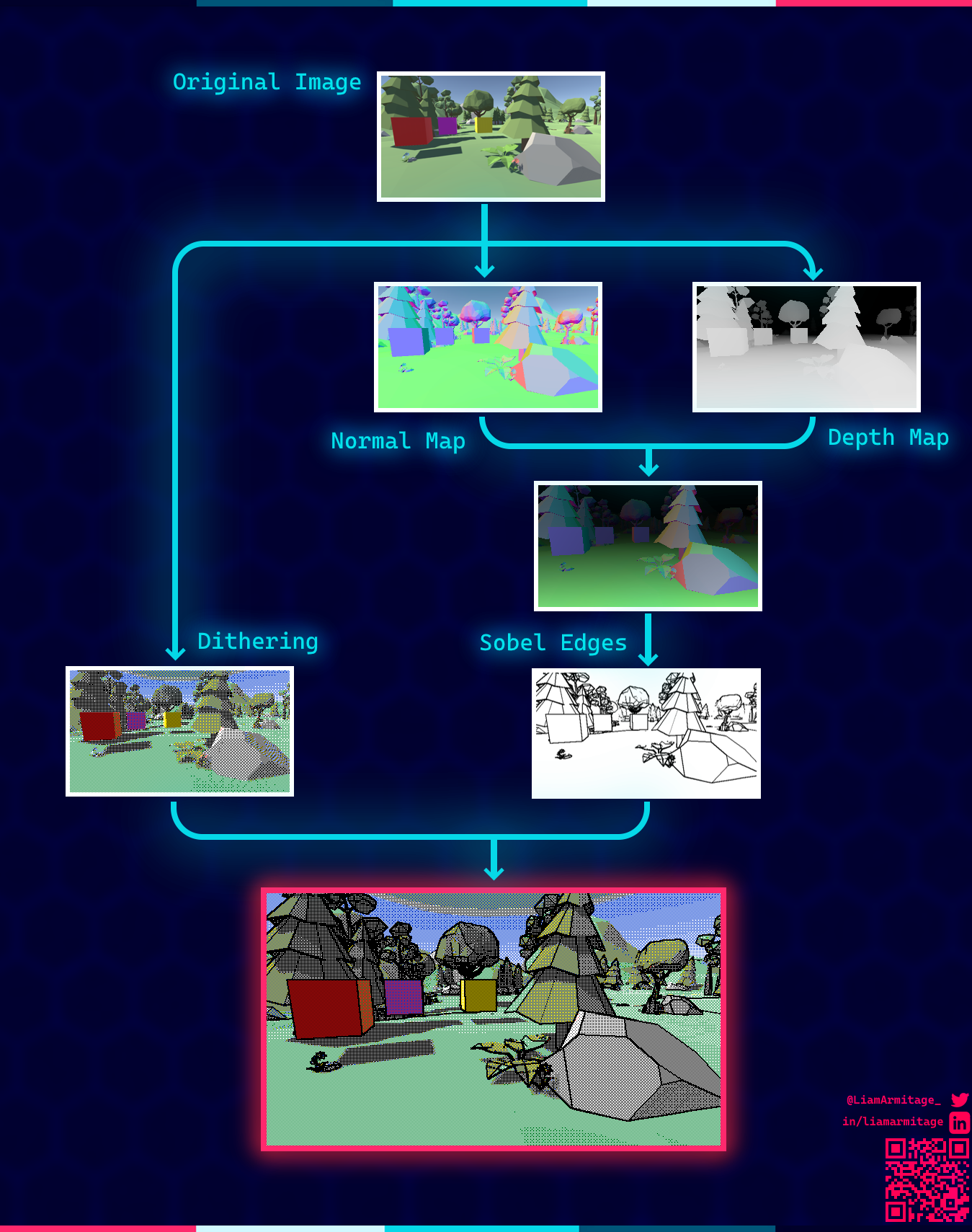 A diagram depicting the data flow in the Flipnote-Inspired Shader
